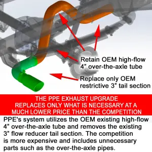 Pacific Performance Engineering - 117020120 | PPE Performance 304 Stainless Steel Four Inch Performance Exhaust Upgrade Black Finish (2007-2019 Silverado, Sierra 2500 HD, 3500 HD 6.6L td) - Image 4