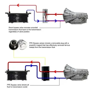 Pacific Performance Engineering - 125068000 | PPE Performance Transmission Fluid Thermal Bypass Valve For GM 6L80 With 3/8 Inch Lines - Image 7