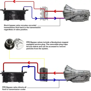 Pacific Performance Engineering - 125069000 | PPE Performance Transmission Fluid Thermal Bypass Valve For GM 3.0L Duramax 10L80 - Image 7
