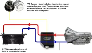 Pacific Performance Engineering - 225065400 | PPE Performance Transmission Fluid Thermal Bypass Valve For RAM 1500 And Jeep Wrangler JK - Image 5
