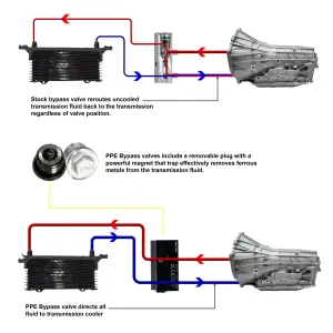 Pacific Performance Engineering - 125071000 | PPE Performance 3/8 Inch Line Fluid Thermal Bypass Valve, 8L90 Transmission For Chevrolet Silverado / GMC Sierra 1500 - Image 6
