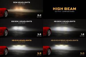 Morimoto - LF2-460 | Morimoto XB Evo LED Headlights For Chevrolet Corvette C6 - Image 6