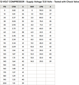 VIAIR - 20185 | VIAIR Dual Gen 2 485C Onboard Air System, 200 PSI, 3.82 CFM, 40 Amp, 12V, 2.5 Gallon Air Tank | Stealth Black - Image 5