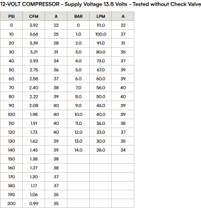 VIAIR - 20085 | VIAIR Dual Gen 2 485C Onboard Air System, 200 PSI, 3.82 CFM, 40 Amp, 12V, 2.5 Gallon Air Tank | Platinum - Image 4