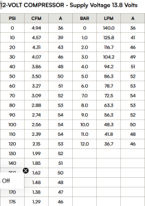 VIAIR - 20175 | VIAIR Dual 425C Onboard Air System | Platinum, 175 PSI, 4.80 CFM, 58 Amp, 12V, 2.5 Gallon Tank - Image 4