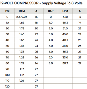 VIAIR - 30031 | VIAIR TLC BOOST 120 PSI Air Source Kit With 1.5 Gallon Tank - Image 8