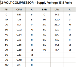 VIAIR - 00071 | VIAIR TLC LITE 105 PSI Portable Compressor - Image 4