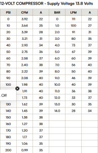 VIAIR - SPRTR19-BLK485 | VIAIR Dual 485C VMS With Bracket For Most Mercedes-Benz Sprinter Van 2019 & Older | Black - Image 3