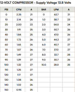 VIAIR - 42046 | VIAIR TLC PRO Compressor Kit 150 PSI Pneumatic System - Image 7
