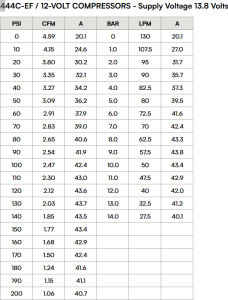 VIAIR - 444DB-EF | VIAIR 444C Dual EF Compressors | Black, 200 PSI, 4.59 CFM - Image 2