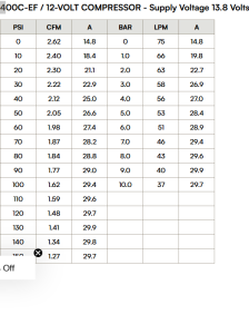 VIAIR - 400SB-EF | VIAIR 400C Single EF Compressors | Black, 150 PSI - Image 2