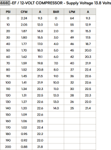 VIAIR - 444SB-EF | VIAIR 444C Single EF Compressors | Black, 200 PSI - Image 2
