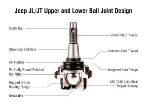 Apex Chassis - BJ161K | Apex Chassis Super HD Lower Ball Joint Knurled For Jeep Wrangler JL / Gladiator JT - Image 2