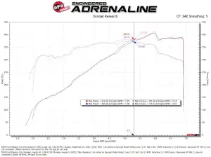 Afe - Advance Flow Engineering - 50-70117D | aFe Power Momentum GT Cold Air Intake System With Pro DRY S Filter For Ford Mustang GT/Dark Horse V8-5.0L - Image 7