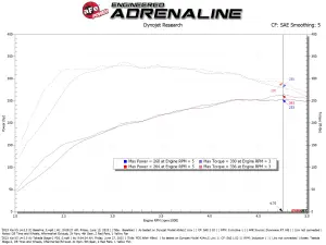 Afe - Advance Flow Engineering - 56-10073D | aFe Power Takeda Stage 2 Cold Air Intake System With Pro DRY S Filter For Kia K5 GT L4-2.5L (t) - Image 9