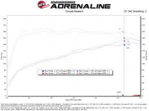 Afe - Advance Flow Engineering - 56-70072D | aFe Power Takeda Momentum Cold Air Intake System With Pro DRY S Filter For Kia K5 L4-1.6L (t) - Image 8
