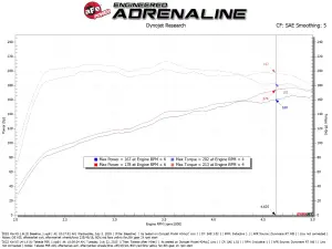 Afe - Advance Flow Engineering - 56-70072R | aFe Power Momentum Cold Air Intake System With Pro 5R Filter For Kia K5 L4-1.6L (t) - Image 8