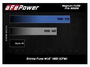 Afe - Advance Flow Engineering - 10-90009 | aFe Power Magnum FLOW Pro 5R Air Filter | 6 OD x 5 ID x 3.5 H Inch Fits Weber Carburetors 40 & 45 DCOE - Image 4