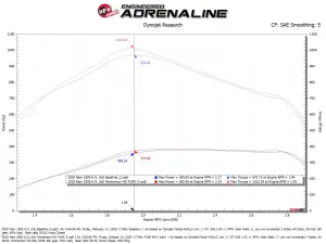Afe - Advance Flow Engineering - 50-70137T | AFE Power Momentum HD Cold Air Intake System With Pro 10R Filter For RAM Diesel Trucks L6-6.7L (td) - Image 8