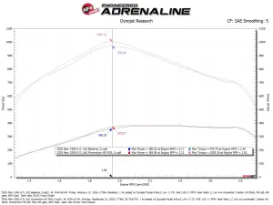 Afe - Advance Flow Engineering - 50-70137D | AFE Power Momentum HD Cold Air Intake System With Pro DRY S Filter For RAM Diesel Trucks L6-6.7L (td) - Image 8