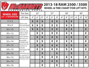 McGaughys Suspension Parts - 54340 | McGaughys 4 Inch Lift Kit 2014-2018 Dodge Ram 2500 4WD - Image 2