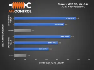Afe - Advance Flow Engineering - 440-722001FL | AFE Power CONTROL Front Sway Bar For Toyota GR86/FR-S/BRZ H4-2.0L/2.4L - Image 6