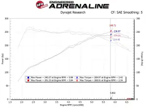 Afe - Advance Flow Engineering - 56-70021D | aFe Power Takeda Momentum Cold Air Intake System With Pro DRY S Filter For Hyundai Veloster N L4-2.0L (t) - Image 9