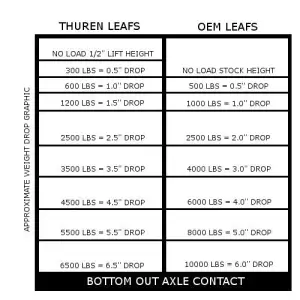 Thuren Fabrication - TF-LFSP3500-13U | Thuren Fabrication Leaf Springs For Ram 3500 - Image 2