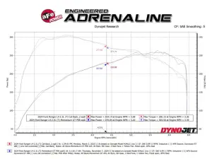 Afe - Advance Flow Engineering - 49-33148-P | aFe Power Vulcan Series 2-1/2 To 3 Inch, 304 Stainless Steel Cat-Back Exhaust System With Polished Tip For Ford Ranger L4-2.3L (t) - Image 6