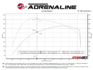 Afe - Advance Flow Engineering - 49-33151-B | aFe Power Vulcan Series 3 To 3-1/2 Inch, 304 Stainless Steel Cat-Back Exhaust System With Black Tip For Ford F-150 Raptor/ Raptor R V6/V8 - Image 8
