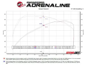 Afe - Advance Flow Engineering - 49-33152-B | aFe Power Vulcan Series 3 Inch, 304 Stainless Steel Cat-Back Exhaust System With Black Tip For Ford Ranger Raptor 24-26 V6-3.0L (tt) - Image 10