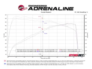 Afe - Advance Flow Engineering - 49-36078-B | aFe Power Vulcan Series 2-1/2 To 3 Inch, 304 Stainless Steel Cat-Back Exhaust System With Black Tip For Toyota Tacoma L4-2.4L (t) - Image 7