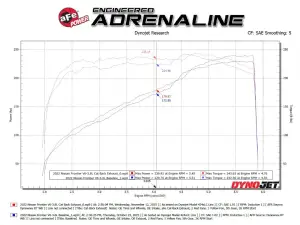 Afe - Advance Flow Engineering - 49-36140-B | aFe Power Vulcan Series 2-1/2 To 3 Inch, 304 Stainless Steel Cat-Back Exhaust System With Black Tip For Nissan Frontier V6-3.8L - Image 8