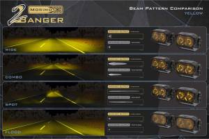 Morimoto - BAF103Y | Morimoto 2Banger NCS LED Pod Lights | Pair, Flood, Yellow Lights - Image 2
