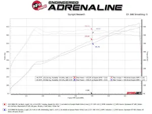 Afe - Advance Flow Engineering - 49-36353-P | aFe Power MACH Force-Xp 3 To 2-1/2 Inch, 304 Stainless Steel Cat-Back Exhaust System With Polished Tip For BMW M2 (G87) L6-3.0L (tt) S58 - Image 7