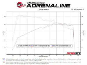 Afe - Advance Flow Engineering - 49-36355-C | aFe Power MACH Force-Xp 3 To 2-1/2 Inch, 304 Stainless Steel Axle-Back Exhaust System With Carbon Fiber Tip For BMW 228i Gran Coupe (F44) L4-2.0L (t) - Image 6