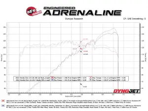 Afe - Advance Flow Engineering - 49-36631-B | aFe Power Takeda 2-1/2 Inch, 304 Stainless Steel Cat-Back Exhaust System With Black Tip For Honda Civic Sport Hatchback L4-2.0L - Image 6