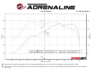 Afe - Advance Flow Engineering - 49-36810-C | aFe Power Takeda 2-1/2 Inch, 304 Stainless Steel Cat-Back Exhaust System With Carbon Fiber Tip For Subaru WRX/STI H4-2.0/2.5L (t) - Image 7