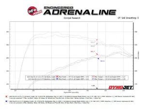 Afe - Advance Flow Engineering - 49-37043-P | aFe Power Takeda 3 To 2-1/2 Inch, 304 Stainless Steel Axle-Back Exhaust System With Polished Tip For Kia K5 GT L4-2.5L (t) - Image 6