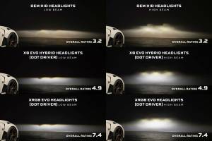 Morimoto - LF2-474Y | Morimoto XB Evo Hybrid LED Headlights For Nissan 370Z - Image 5