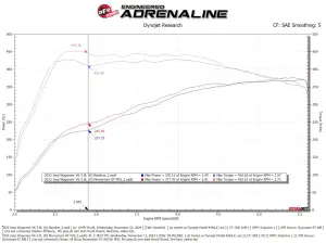 Afe - Advance Flow Engineering - 50-70120D | aFe Power Momentum GT Cold Air Intake System With Pro Dry S Filter For Ram 1500 L6-3.0L (tt) - Image 7