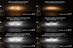 Morimoto - LF2-520 | Morimoto XB Evo LED Headlights For Ram 1500 / Ram HD - Image 4