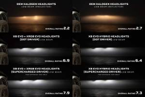Morimoto - LF2-520R | Morimoto XRGB Evo LED Headlights For Ram 1500 / Ram HD - Image 3