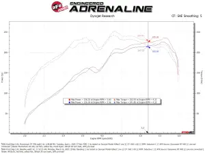 Afe - Advance Flow Engineering - 50-70133R | aFe Power Momentum GT Cold Air Intake System With Pro 5R Filter For Ford Edge L4-2.0L (t) - Image 7