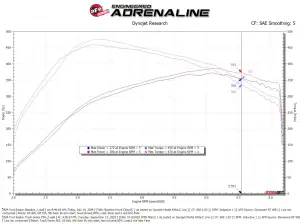 Afe - Advance Flow Engineering - 57-10031KR | aFe Power Track Series Red Kevlar Carbon Fiber Cold Air Intake System With Black Pro 5R Filter For Ford F-150 Raptor V6-3.5L (tt) - Image 6