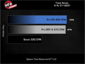 Afe - Advance Flow Engineering - 57-10031RL | aFe Power Track Series Blue Kevlar Carbon Fiber Cold Air Intake System With Black Pro 5R Filter For Ford F-150 Raptor V6-3.5L (tt) - Image 8