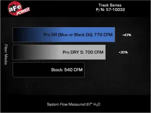 Afe - Advance Flow Engineering - 57-10032K | aFe Power Track Series Carbon Fiber Cold Air Intake System With Black Pro 5R Filter For RAM 1500 RHO L6-3.0L (tt) - Image 7
