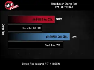 Afe - Advance Flow Engineering - 46-20804-R | aFe Power BladeRunner Aluminum Hot And Cold Charge Pipe Kit, Red For Genesis G70 V6-3.3L (tt) - Image 8