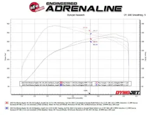 Afe - Advance Flow Engineering - 49-33154-P | aFe Power Vulcan Series 3 Inch 304 Stainless Steel Cat-Back Exhaust System With Polished Tip For Ford Bronco Raptor V6-3.0L (tt) - Image 9