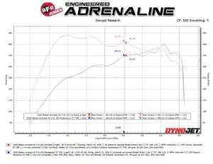 Afe - Advance Flow Engineering - 49-36143-P | aFe Power Vulcan Series 3 Inch 304 Stainless Steel Cat-Back Exhaust System With Polished Tip For Nissan Armada V6-3.5L (tt) - Image 9